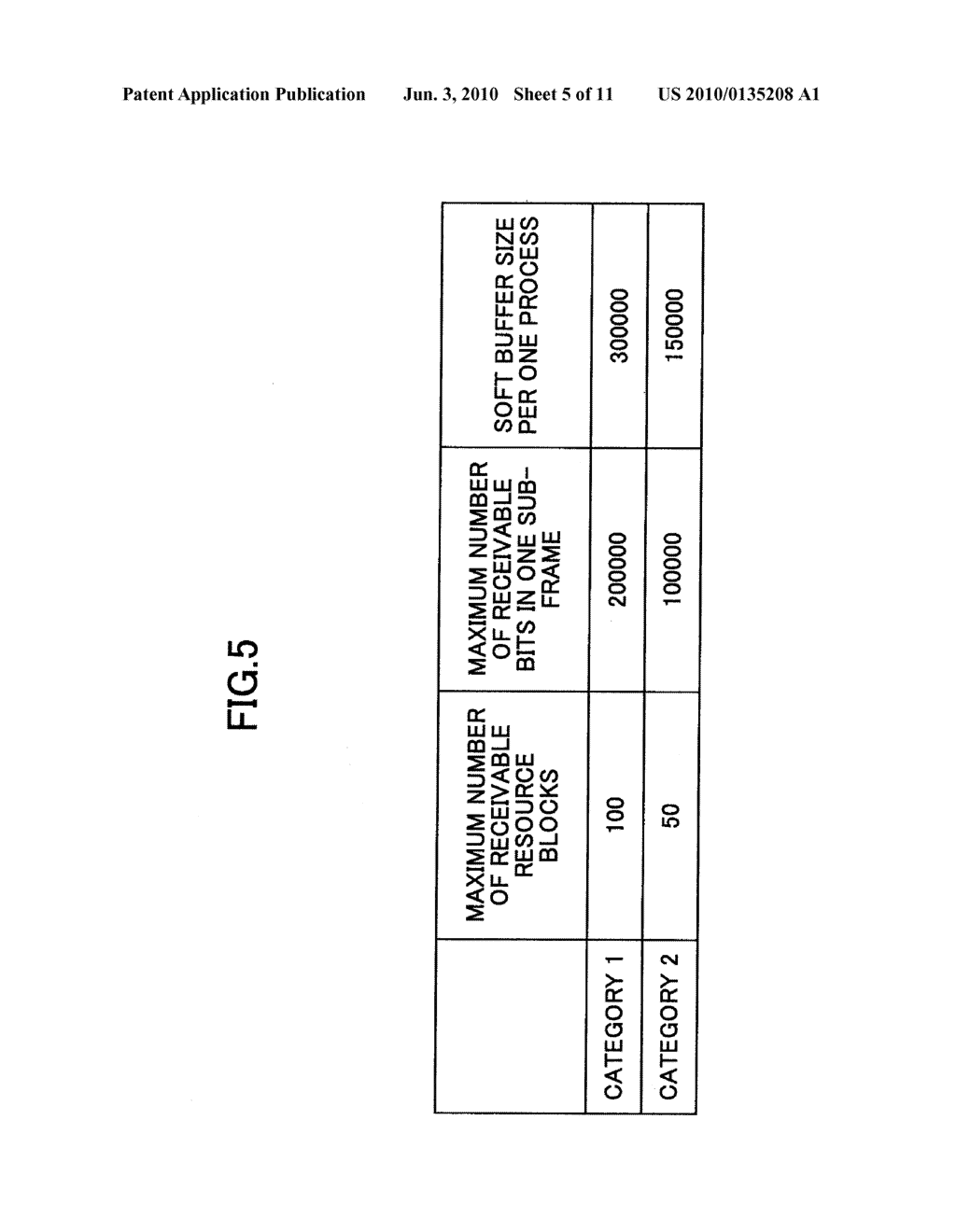 USER EQUIPMENT TERMINAL, BASE STATION APPARATUS, AND COMMUNICATION CONTROL METHOD IN MOBILE COMMUNICATION SYSTEM - diagram, schematic, and image 06