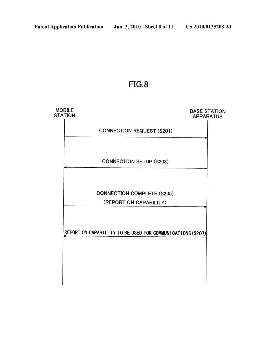 USER EQUIPMENT TERMINAL, BASE STATION APPARATUS, AND COMMUNICATION CONTROL METHOD IN MOBILE COMMUNICATION SYSTEM - diagram, schematic, and image 09