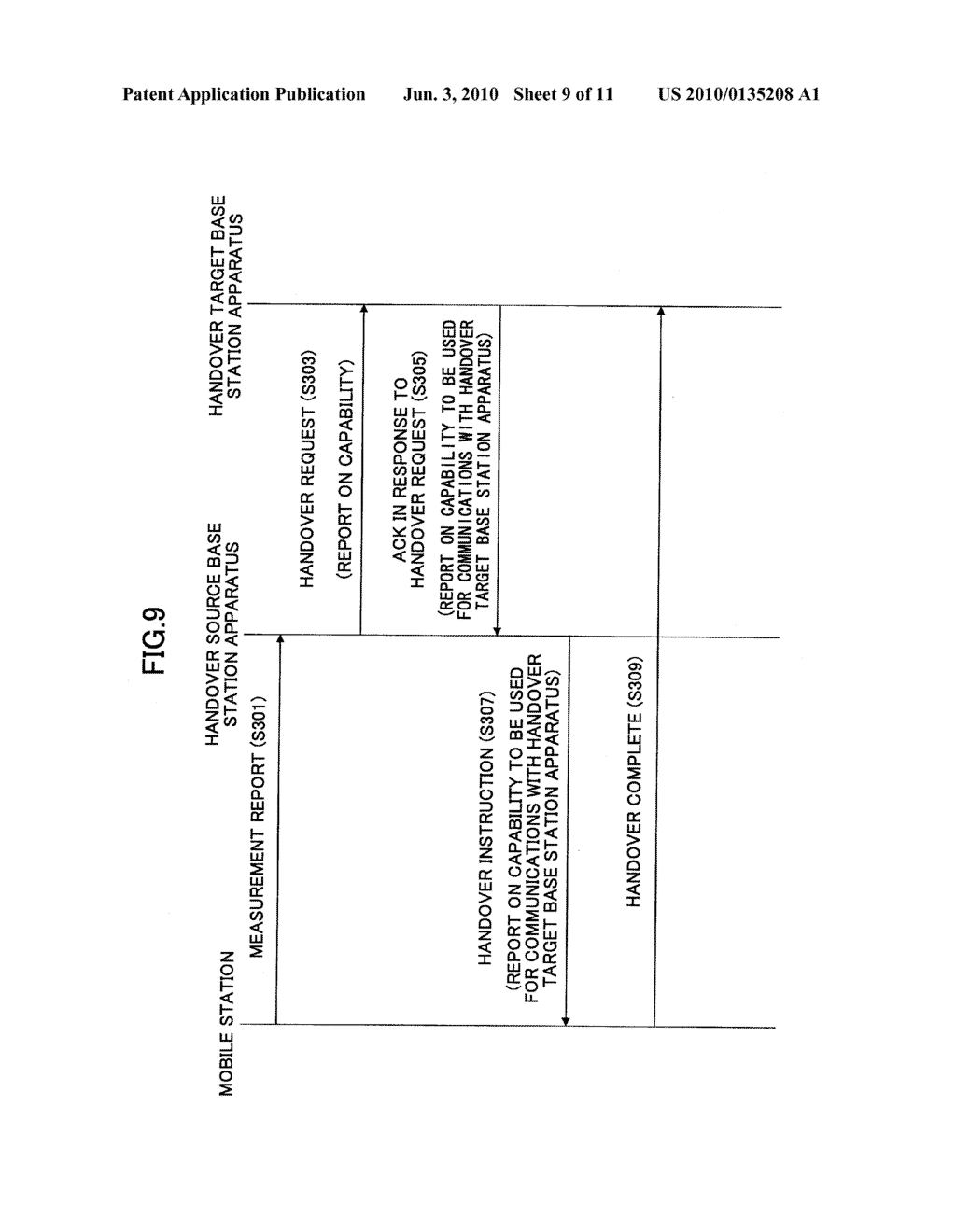 USER EQUIPMENT TERMINAL, BASE STATION APPARATUS, AND COMMUNICATION CONTROL METHOD IN MOBILE COMMUNICATION SYSTEM - diagram, schematic, and image 10