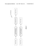 Method and Apparatus for Seamless Handover in a Wireless Communication Network diagram and image