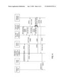 SYSTEM AND METHOD TO INITIATE A PRESENCE DRIVEN PEER TO PEER COMMUNICATIONS SESSION ON NON-IMS AND IMS NETWORKS diagram and image