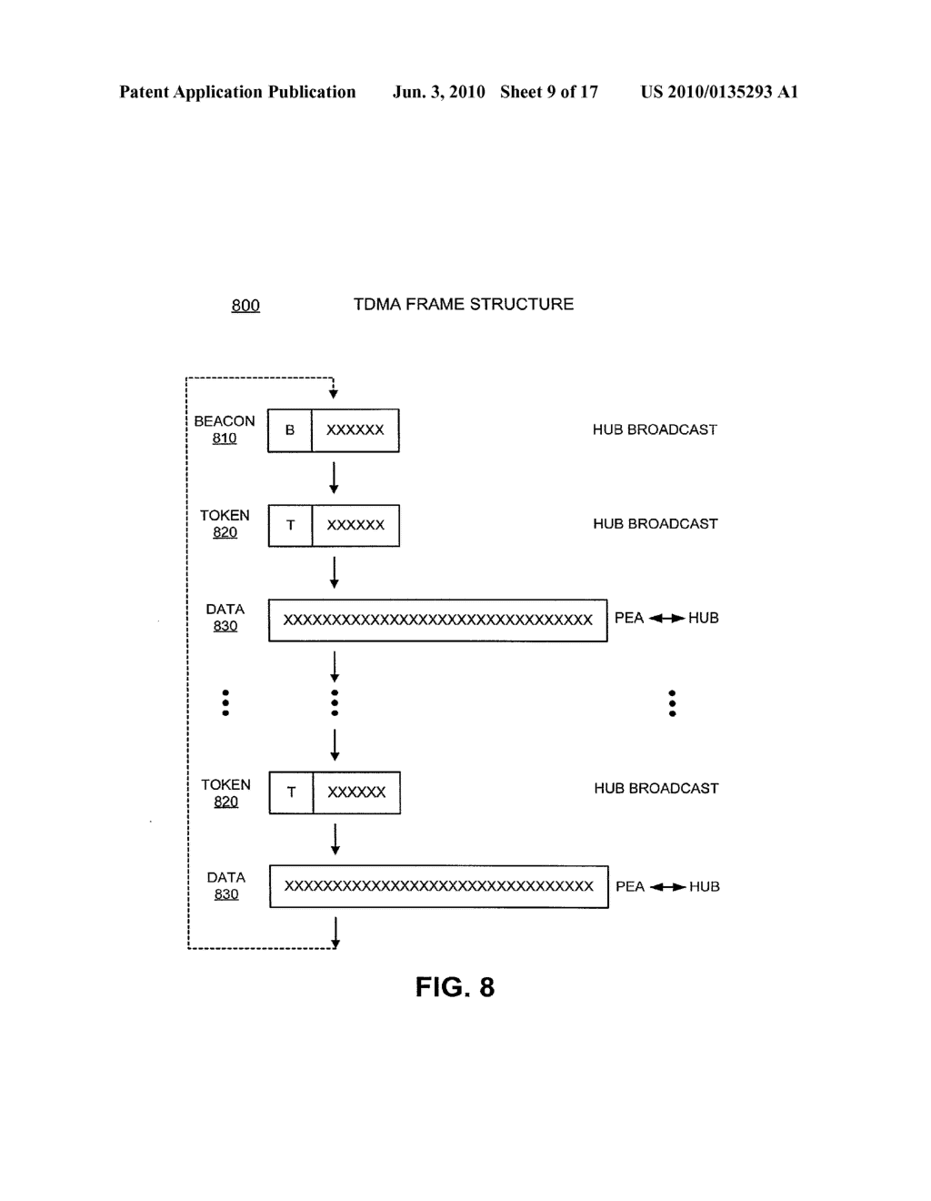 PERSONAL AREA NETWORK WITH AUTOMATIC ATTACHMENT AND DETACHMENT - diagram, schematic, and image 10