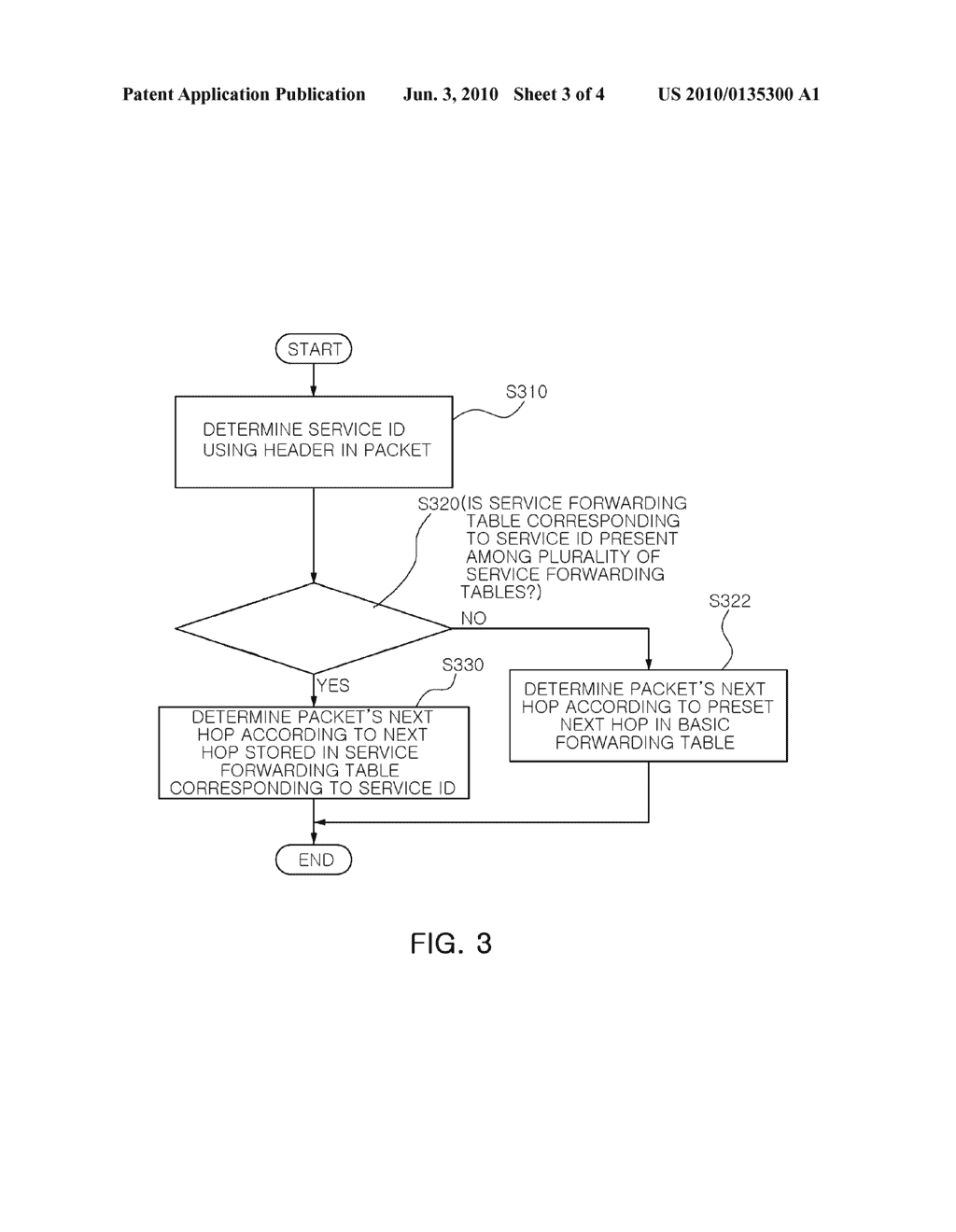 ROUTING METHOD AND APPARATUS FOR PROVIDING DIFFERENT PATH BY SERVICE - diagram, schematic, and image 04