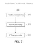 APPARATUS AND METHOD FOR PROCESSING L2/L3 PACKET diagram and image