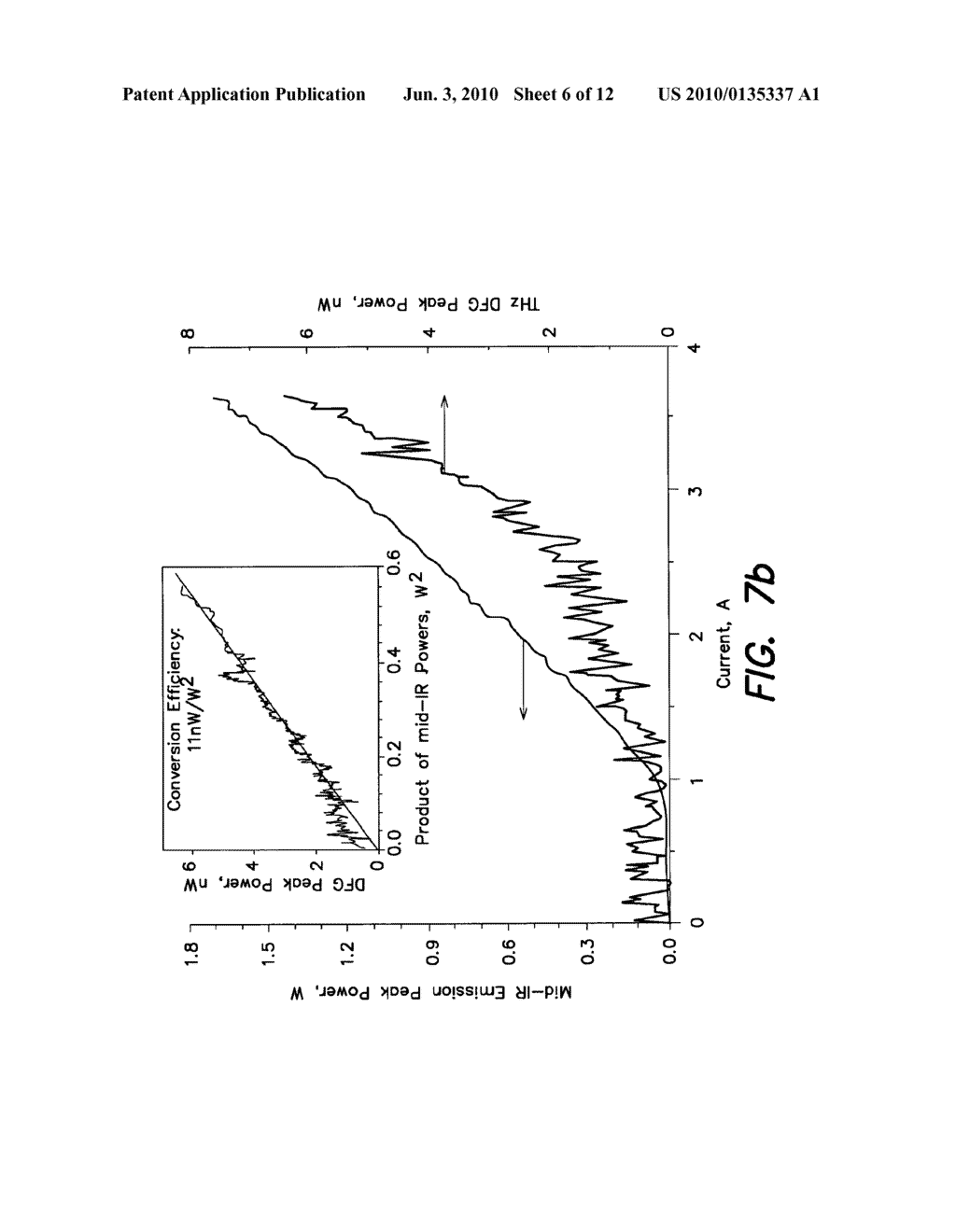 METHODS AND APPARATUS FOR GENERATING TERAHERTZ RADIATION - diagram, schematic, and image 07