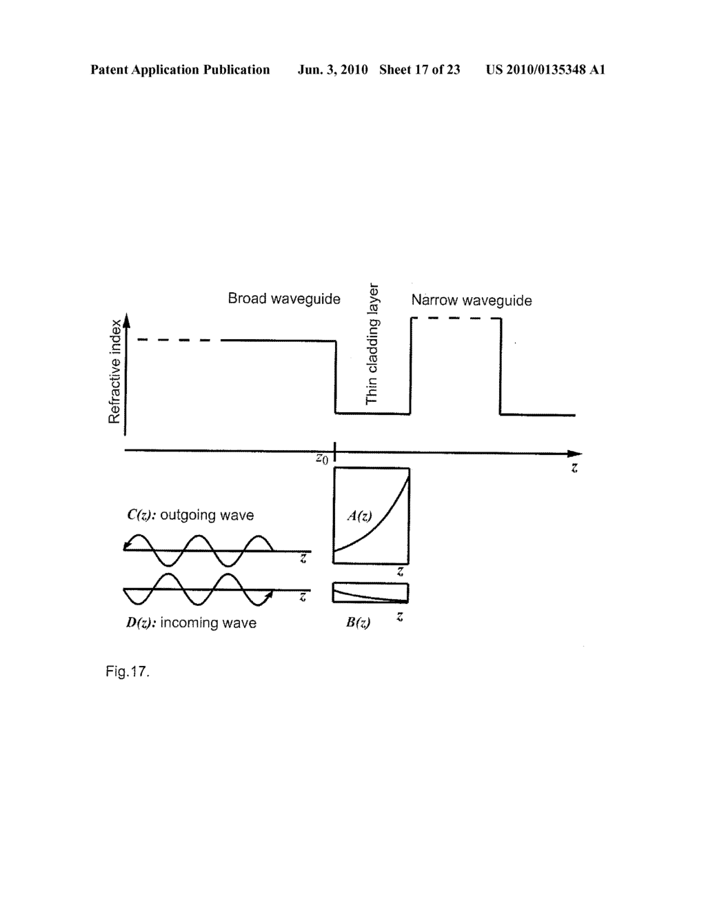 METHOD FOR IMPROVEMENT OF BEAM QUALITY AND WAVELENGTH STABILIZED OPERATION OF A SEMICONDUCTOR DIODE LASER WITH AN EXTENDED WAVEGUIDE - diagram, schematic, and image 18