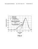 METHOD AND APPARATUS FOR MULTIPATH MITIGATION diagram and image