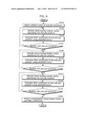 METHOD FOR DETERMINING FILTER COEFFICIENT OF TWO-DIMENSIONAL ADAPTIVE INTERPOLATION FILTER diagram and image