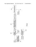 Processing Or Compressing N-dimensional Signals With Warped Wavelet Packets And Bandelets diagram and image