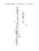 Processing Or Compressing N-dimensional Signals With Warped Wavelet Packets And Bandelets diagram and image