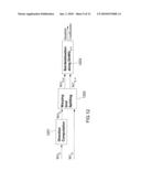 Processing Or Compressing N-dimensional Signals With Warped Wavelet Packets And Bandelets diagram and image