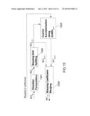 Processing Or Compressing N-dimensional Signals With Warped Wavelet Packets And Bandelets diagram and image