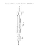 Processing Or Compressing N-dimensional Signals With Warped Wavelet Packets And Bandelets diagram and image