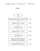 SIGNAL DETECTION METHOD AND RECEIVER diagram and image