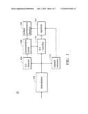 MULTI-CARRIER RECEIVER WITH DYNAMIC POWER ADJUSTMENT AND METHOD FOR DYNAMICALLY ADJUSTING THE POWER CONSUMPTION OF A MULTI-CARRIER RECEIVER diagram and image