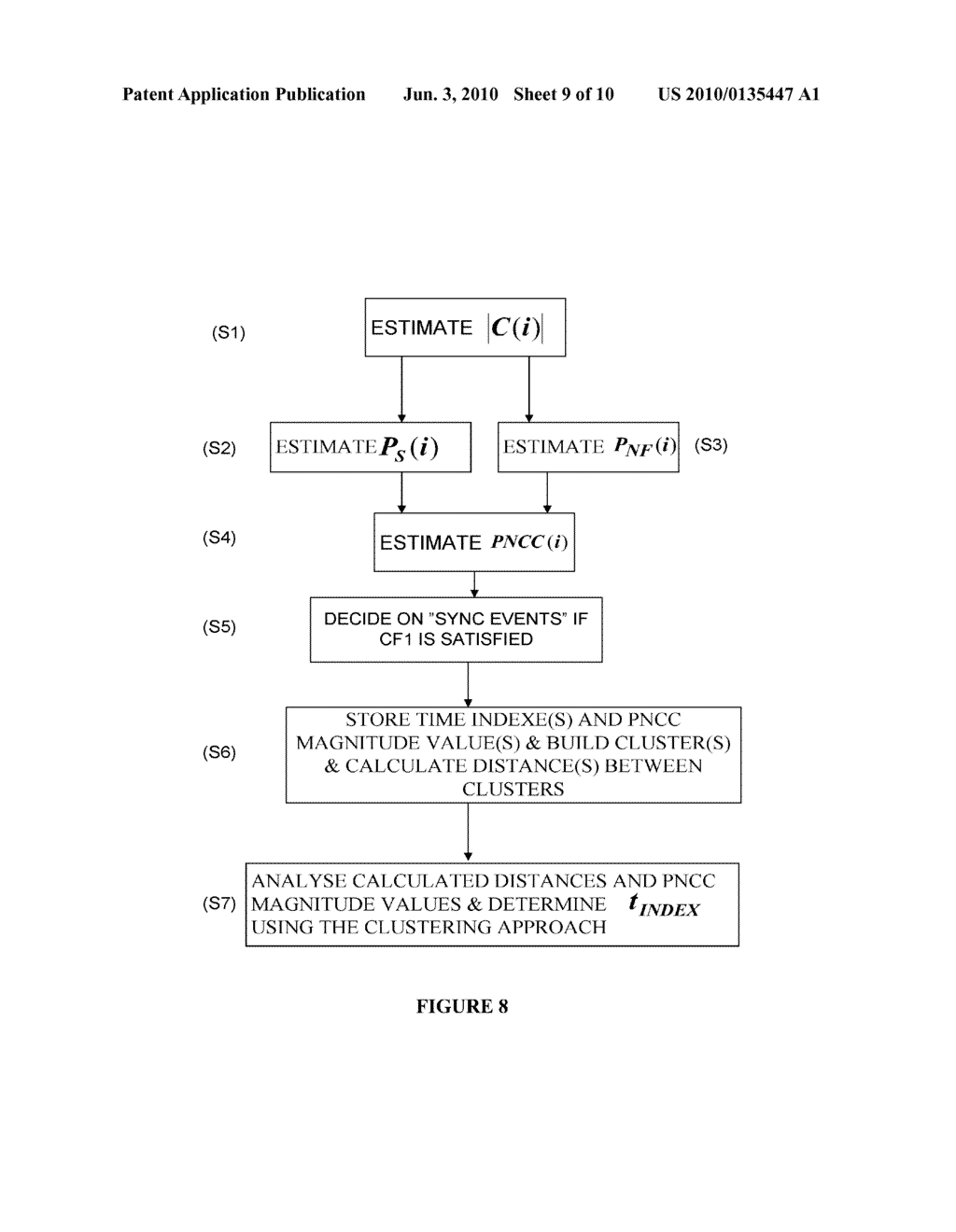 METHOD AND AN APPARATUS FOR SYNCHRONISING A RECEIVER TIMING TO TRANSMITTER TIMING - diagram, schematic, and image 10