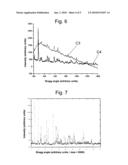 DEVICE FOR THE X-RAY ANALYSIS OF A SPECIMEN, COMPRISING AN ENERGY/ANGLE-FILTERING DIFFRACTION ANALYSER SYSTEM diagram and image