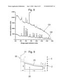 DEVICE FOR THE X-RAY ANALYSIS OF A SPECIMEN, COMPRISING AN ENERGY/ANGLE-FILTERING DIFFRACTION ANALYSER SYSTEM diagram and image