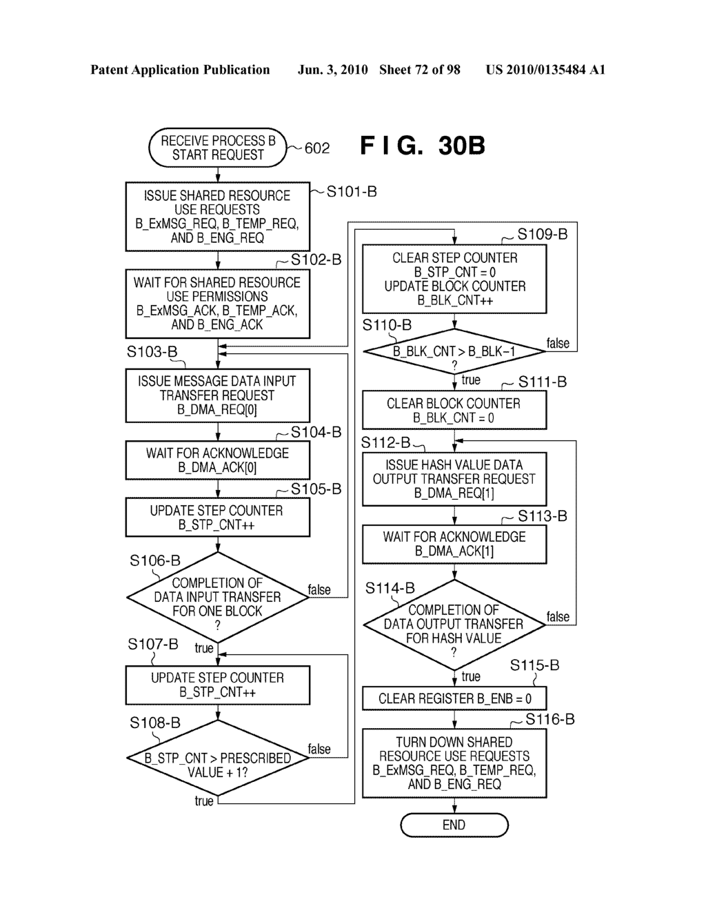 HASH VALUE CALCULATION APPARATUS AND METHOD THEREOF - diagram, schematic, and image 73