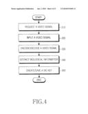 METHOD AND APPARATUS FOR PERFORMING VIDEO COMMUNICATION diagram and image