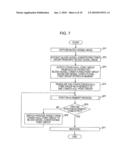 Position Alignment Method, Position Alignment Device, and Program diagram and image