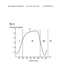 SELECTION METHOD FOR TWO CONTRAST MEDIA FOR USE IN A DUAL-ENERGY CT EXAMINATION, CONTRAST MEDIA COMBINATION AND GENERATION OF CT IMAGES USING A CONTRAST MEDIA COMBINATION AND DIFFERENT ENERGY SPECTRA diagram and image