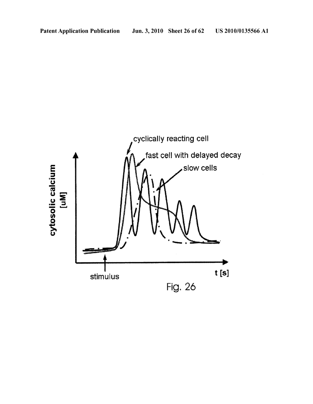 ANALYSIS AND CLASSIFICATION, IN PARTICULAR OF BIOLOGICAL OR BIOCHEMICAL OBJECTS, ON THE BASIS OF TIME-LAPSE IMAGES, APPLICABLE IN CYTOMETRIC TIME-LAPSE CELL ANALYSIS IN IMAGE-BASED CYTOMETRY - diagram, schematic, and image 27