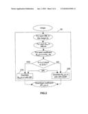 METHOD OF ENCODING AN IMAGE AND DEVICE IMPLEMENTING SAID METHOD diagram and image