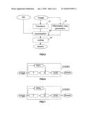 METHOD OF ENCODING AN IMAGE AND DEVICE IMPLEMENTING SAID METHOD diagram and image