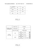 APPARATUS AND METHOD FOR DISPLAYING AVAILABLE VIDEO PLAY TIMES BASED ON REMAINING BATTERY CAPACITY diagram and image