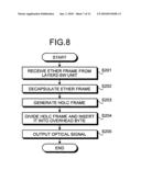 Transport apparatus and transport method diagram and image