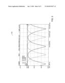 Temperature Controlled Interferometer For Phase Demodulation diagram and image