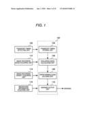 PAPER WRINKLE SIGN MONITORING DEVICE, PAPER WRINKLE SIGN MONITORING METHOD, AND COMPUTER READABLE MEDIUM diagram and image