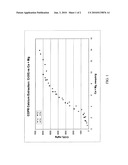 PROCESS FOR SOLUBILIZING, REDUCING AND FIXING HEXAVALENT CHROMIUM CONTAINED IN CHROMITE ORE PROCESSING RESIDUE INTO TRIVALENT CHROMIUM diagram and image