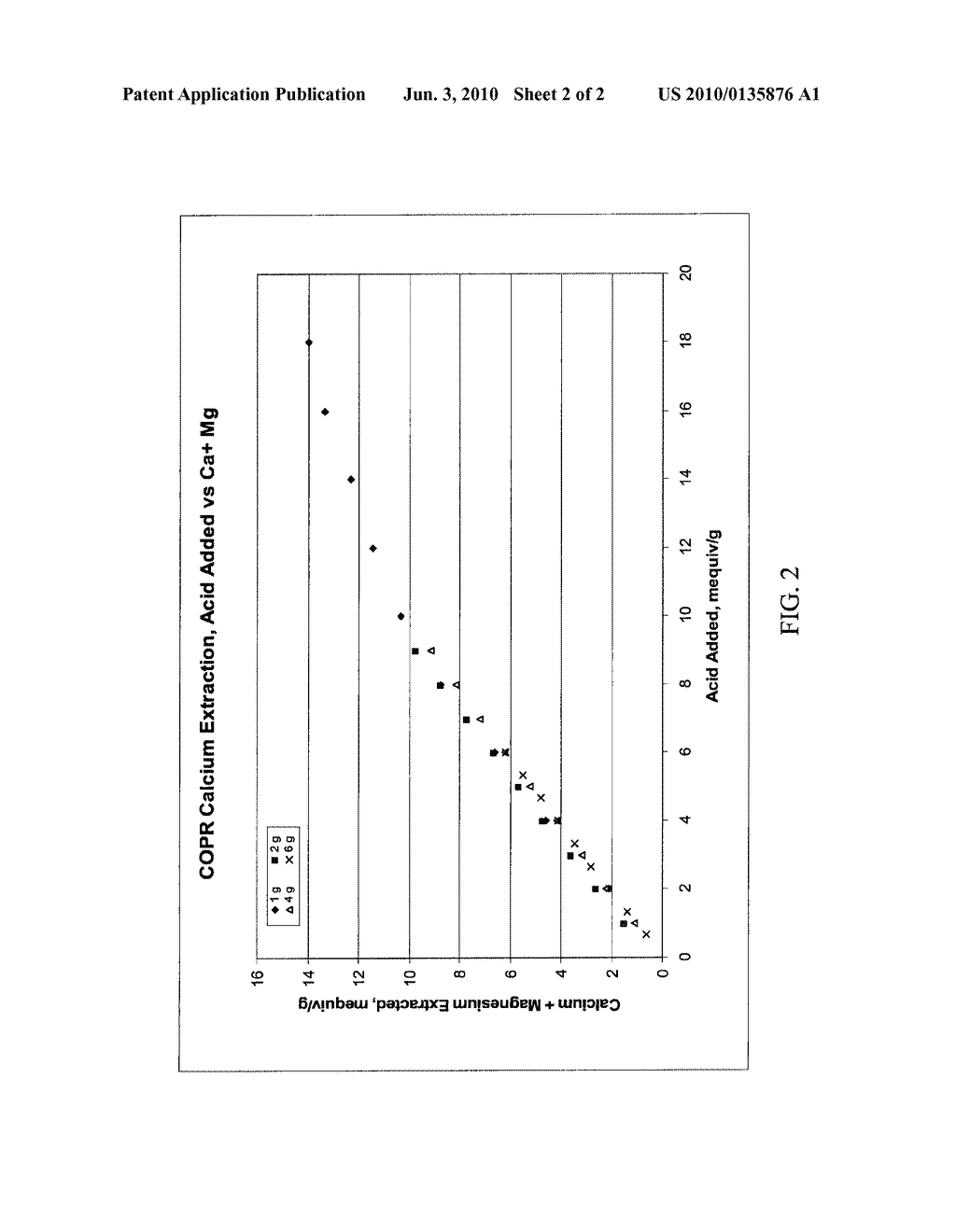 PROCESS FOR SOLUBILIZING, REDUCING AND FIXING HEXAVALENT CHROMIUM CONTAINED IN CHROMITE ORE PROCESSING RESIDUE INTO TRIVALENT CHROMIUM - diagram, schematic, and image 03