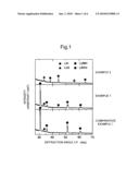 METHOD FOR PRODUCING METAL HYDRIDE diagram and image