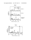 METHOD FOR PRODUCING METAL HYDRIDE diagram and image