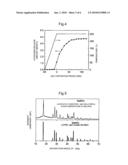 METHOD FOR PRODUCING METAL HYDRIDE diagram and image