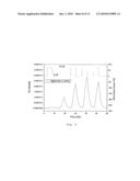 PROCESS FOR RELEASING HYDROGEN GAS diagram and image