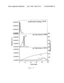 PROCESS FOR RELEASING HYDROGEN GAS diagram and image