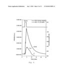 PROCESS FOR RELEASING HYDROGEN GAS diagram and image