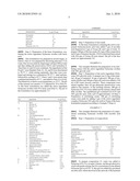 Composition using cross-linked hyaluronic acid for topical cosmetic and therapeutic applications diagram and image