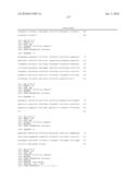 Genes involved in the regulation of angiogenesis, pharmaceutical preparations containing them an uses thereof diagram and image