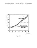 COMPOSITIONS FOR ANTI-FIBRINOLYTIC TREATMENT diagram and image