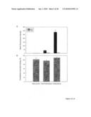 Prolongation of Survival of an Allograft by Inhibiting Complement Activity diagram and image