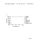 Prolongation of Survival of an Allograft by Inhibiting Complement Activity diagram and image