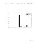 Prolongation of Survival of an Allograft by Inhibiting Complement Activity diagram and image