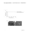 Prolongation of Survival of an Allograft by Inhibiting Complement Activity diagram and image