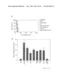 Prolongation of Survival of an Allograft by Inhibiting Complement Activity diagram and image