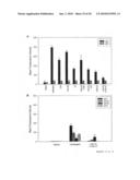 Prolongation of Survival of an Allograft by Inhibiting Complement Activity diagram and image